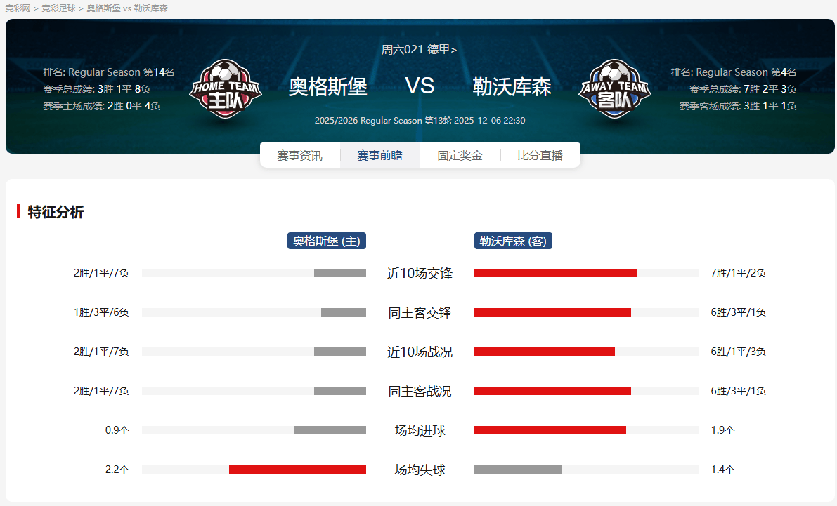 奥格斯堡战平对手，稳定保持中游实力的简单介绍